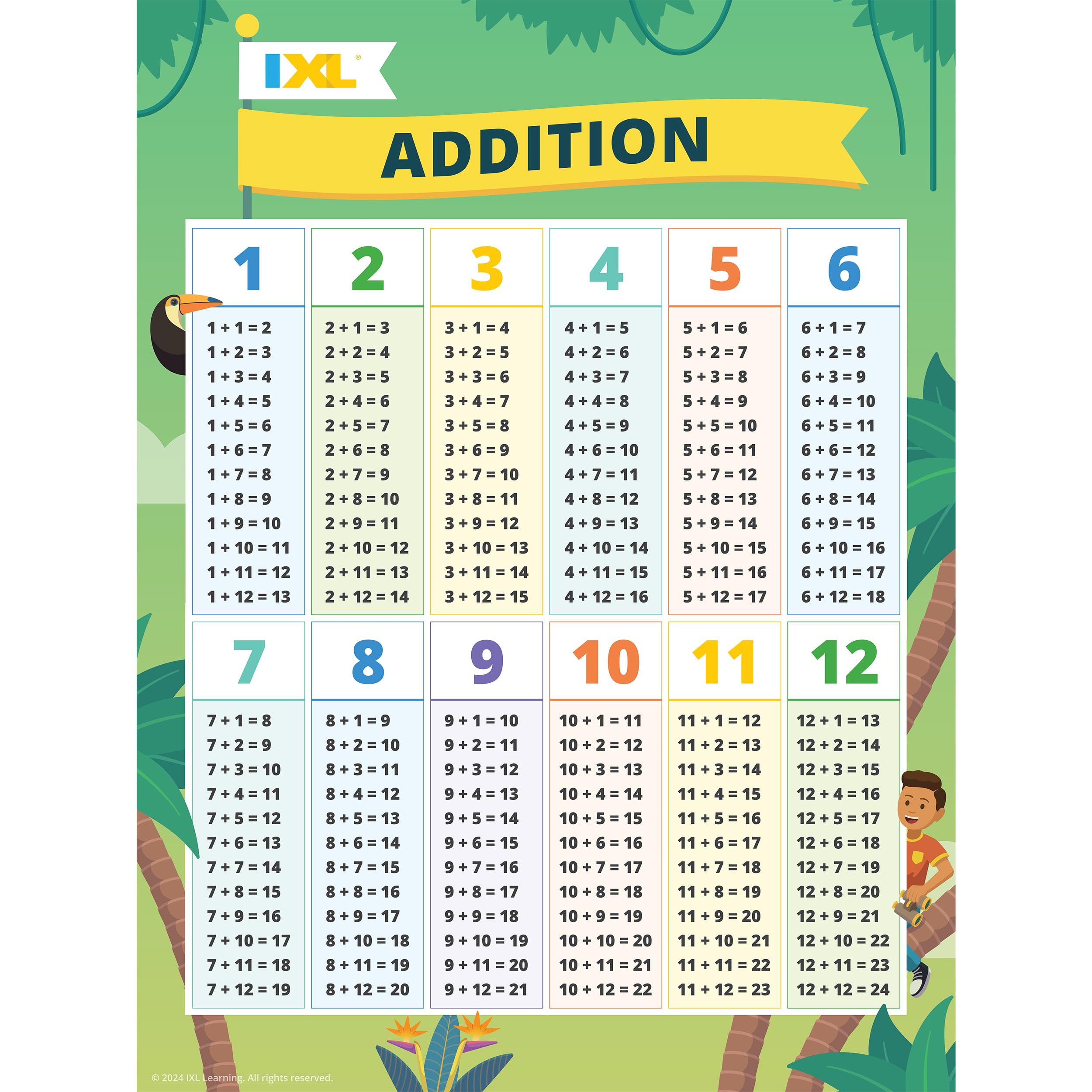 IXL Addition Poster, Math Poster With Addition Math Facts, Classroom Posters for Kindergarten Math and Elementary Math, Educational Posters and Classroom Decor