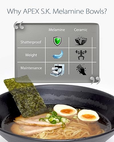 Miniatura 2 de 4 juegos (12 piezas) de 57 onzas grandes de fideos japoneses para sopa de fideos de ramen japonés de melamina con cuchara a juego y palillos para