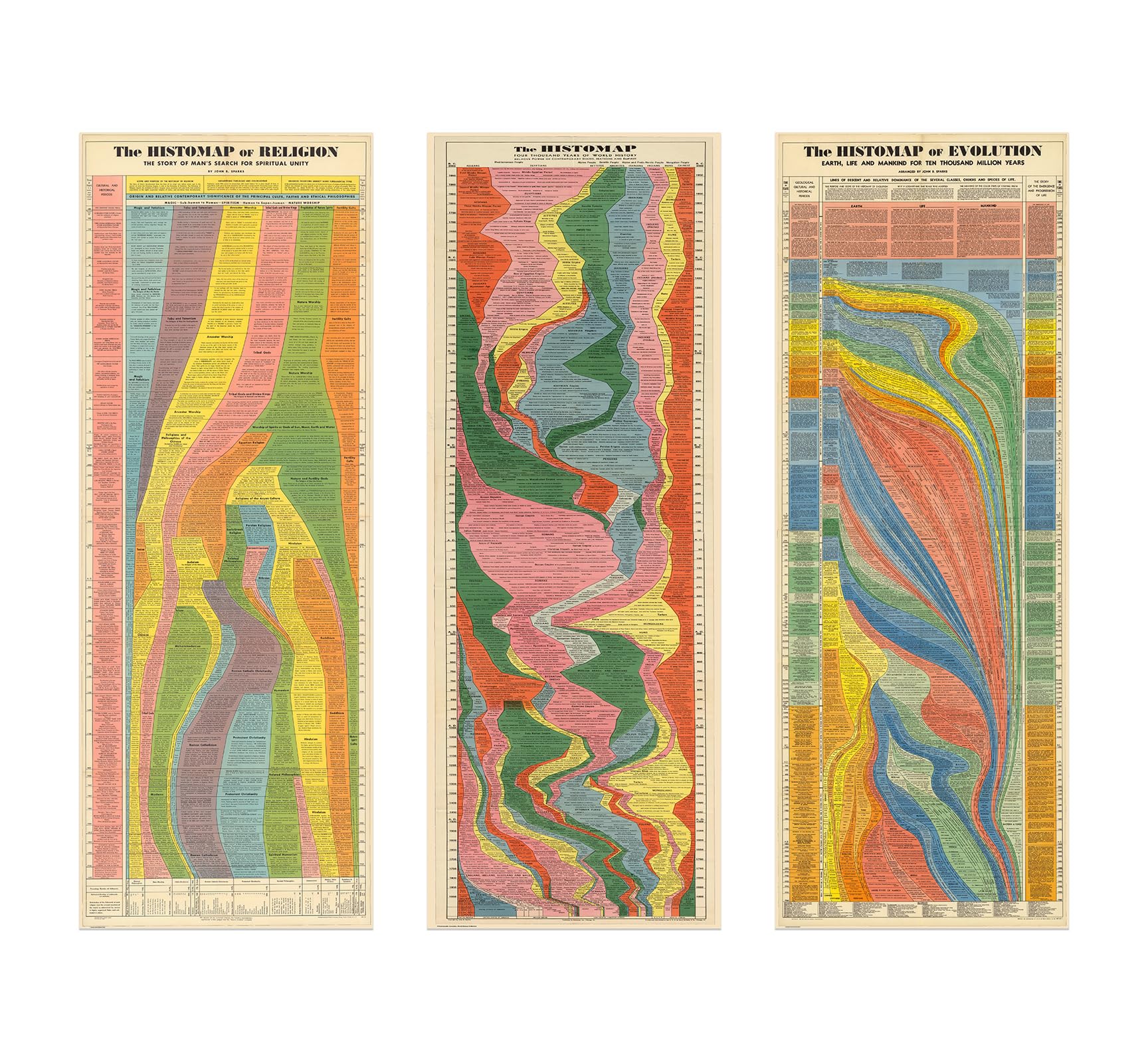 Wallbuddy Histomap 4,000 Years of World History Timeline Poster - Religion, Civilization, and Evolution Set of 3 Prints | Educational Wall Art for History Buffs and Teachers (12x33 inches, Unframed)