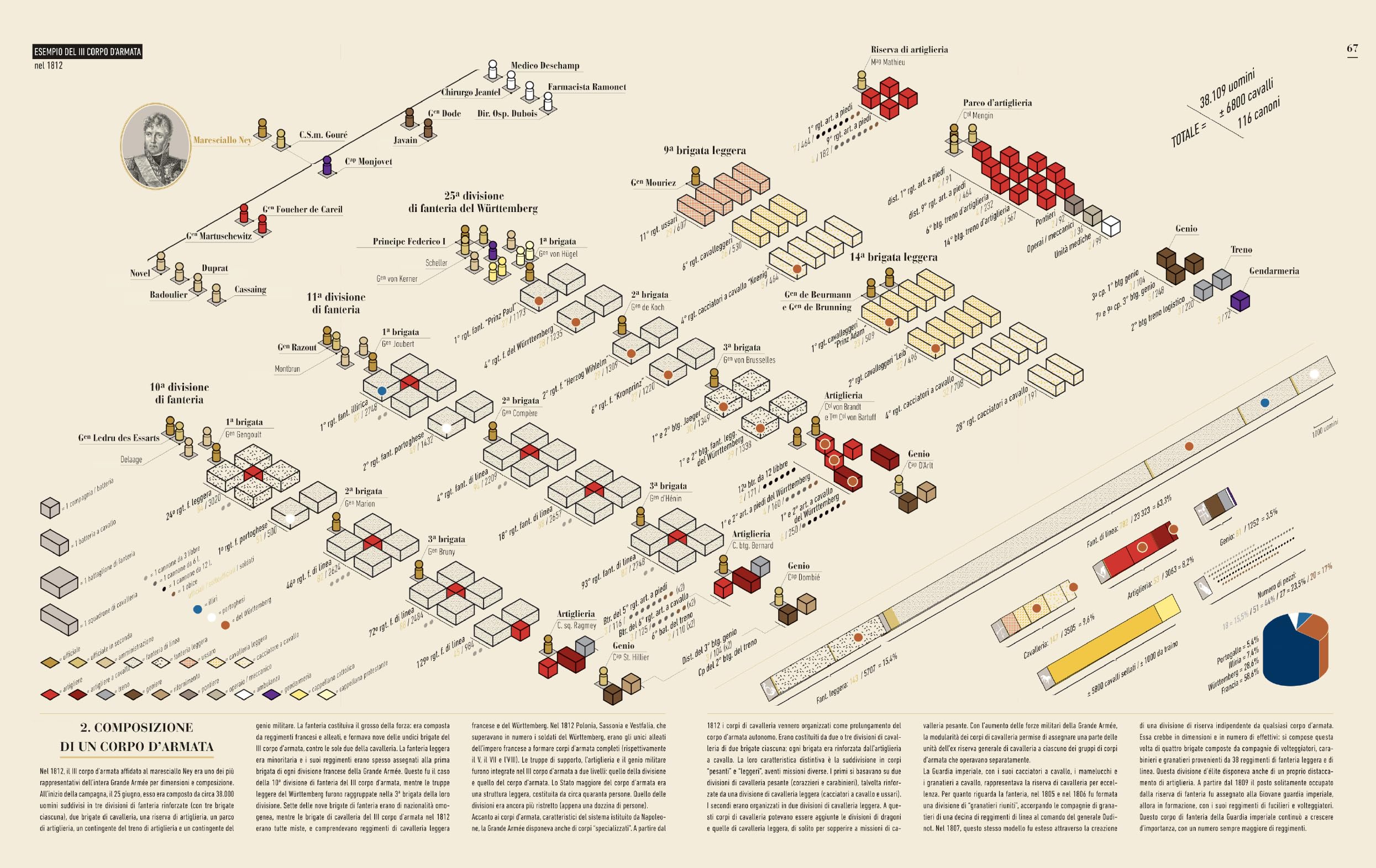 Infografica dell'impero napoleonico