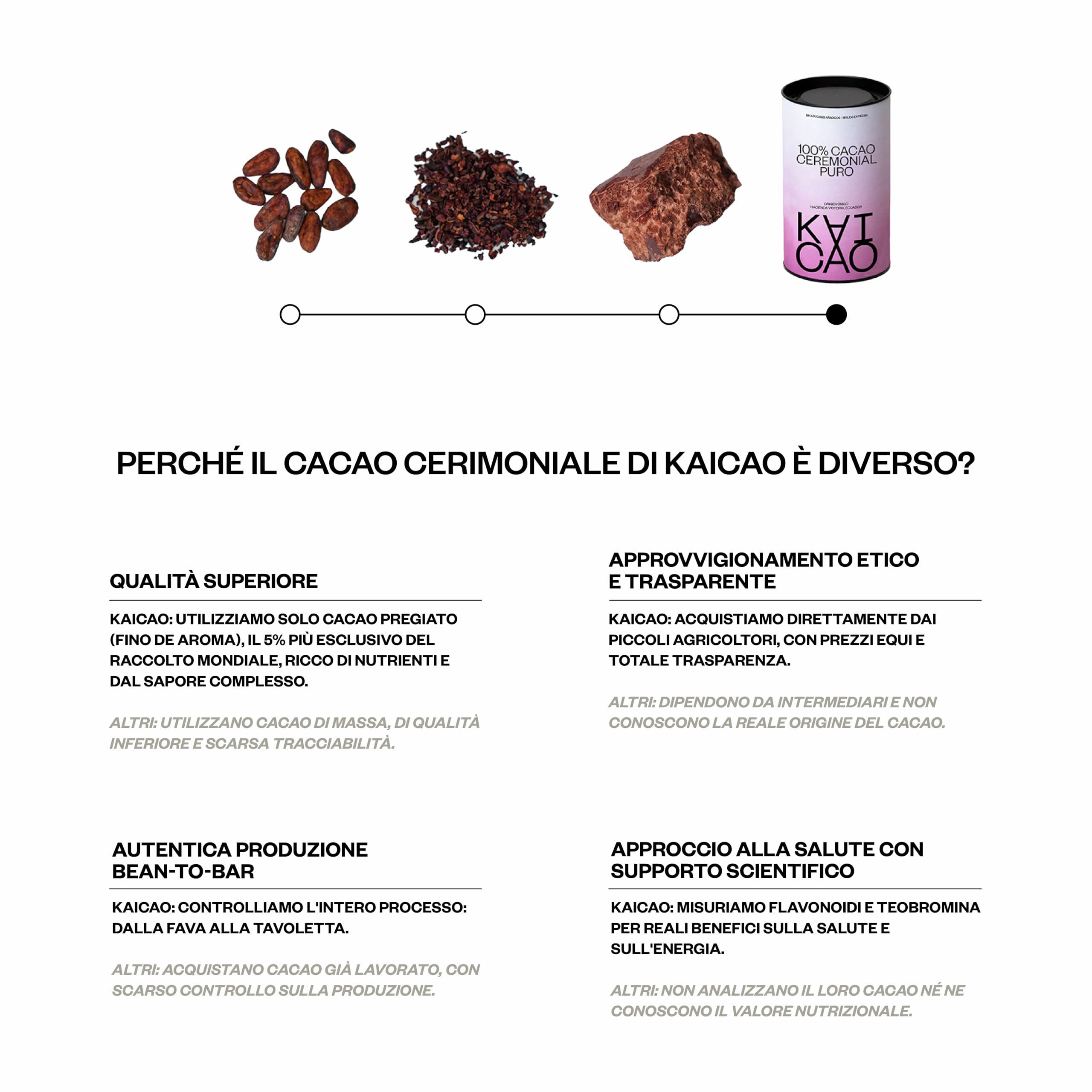 Cacao Cerimoniale Kaicao - Cacao Puro 100% Triturato in Polvere per Cerimonie - Fino di Aroma da Origine Unica - Ideale per Preparazioni Cerimoniali e Bevande - 200g