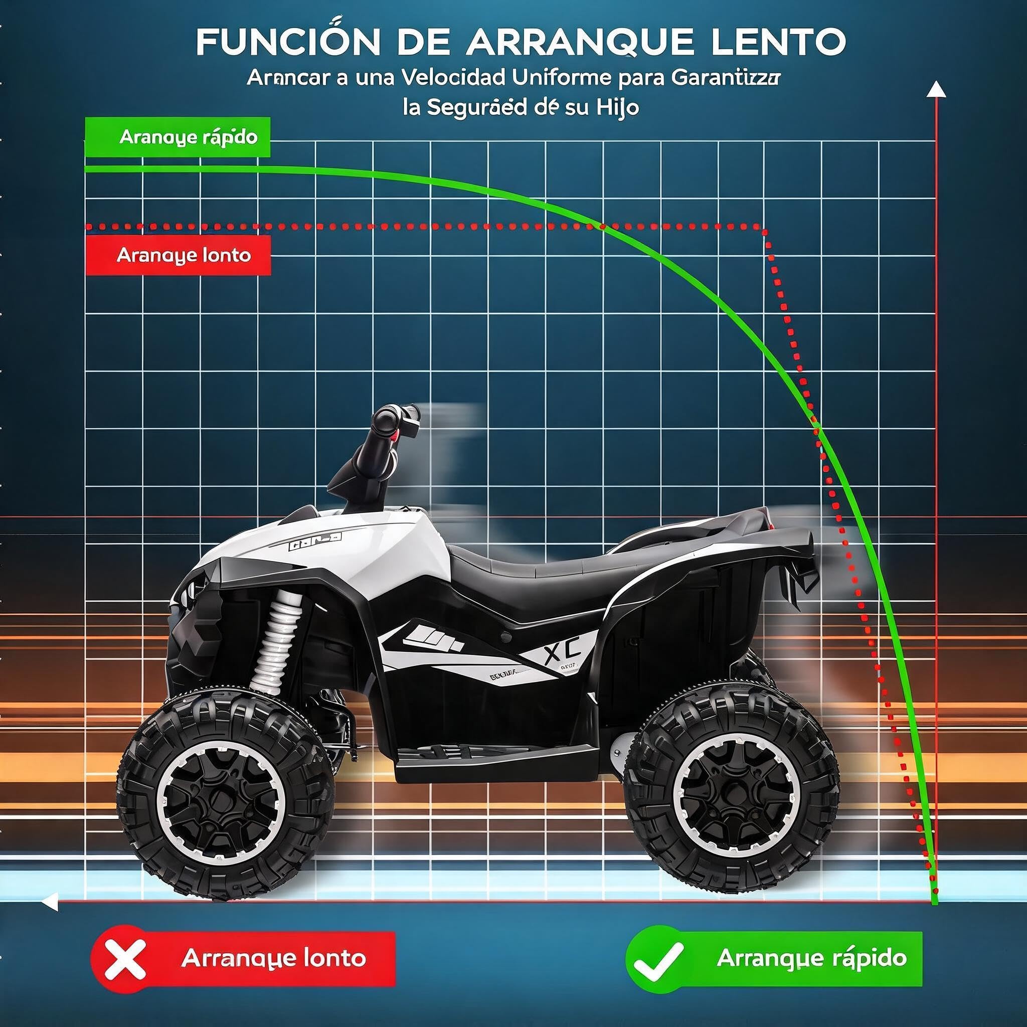 Garvee Quad Électrique Enfant 12V, Voiture Électrique pour Enfants avec LED Et Musique, 2 Vitesses 3-6 km/h, Klaxon, ATV pour Enfants 3+ Ans 83x 53x 56 cm