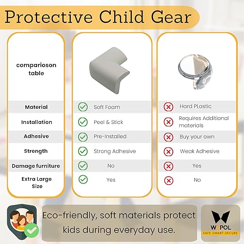 Miniatura 10 de Paquete de 8 protectores de esquina para esquinas y bordes a prueba de bebés, protectores de esquina de mesa para protectores de esquinas de