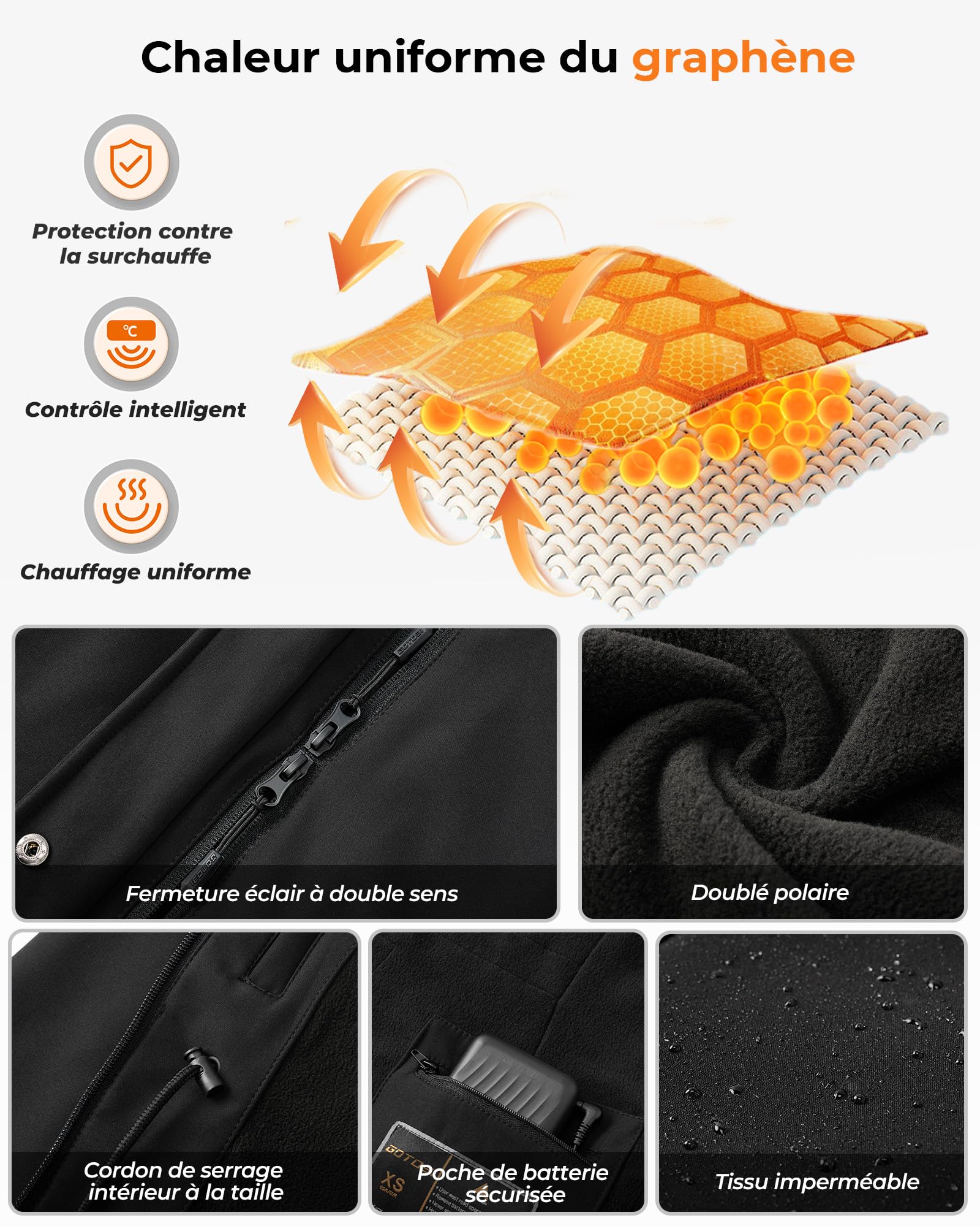 Veste Chauffante Femme Avec Batterie Incluse De 18400 Mah 12V, 8 Zones De Chauffage Avec 3 Niveaux De Tempé, Manteaux d'hiver Longs Coupe-vent avec doublure Polaire et imperméables à capuche