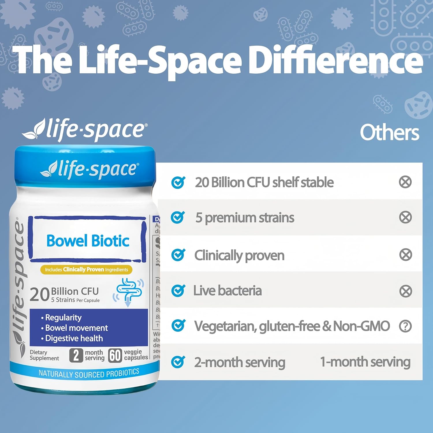 Life-Space Bowel Biotic Probiotics for Regularity, 2-Month Serving, 20 Billion CFU & 5 Strains, Support Bowel Movement & Digestive Health, Probiotics for Women and Men, 60 Vegetarian Capsules