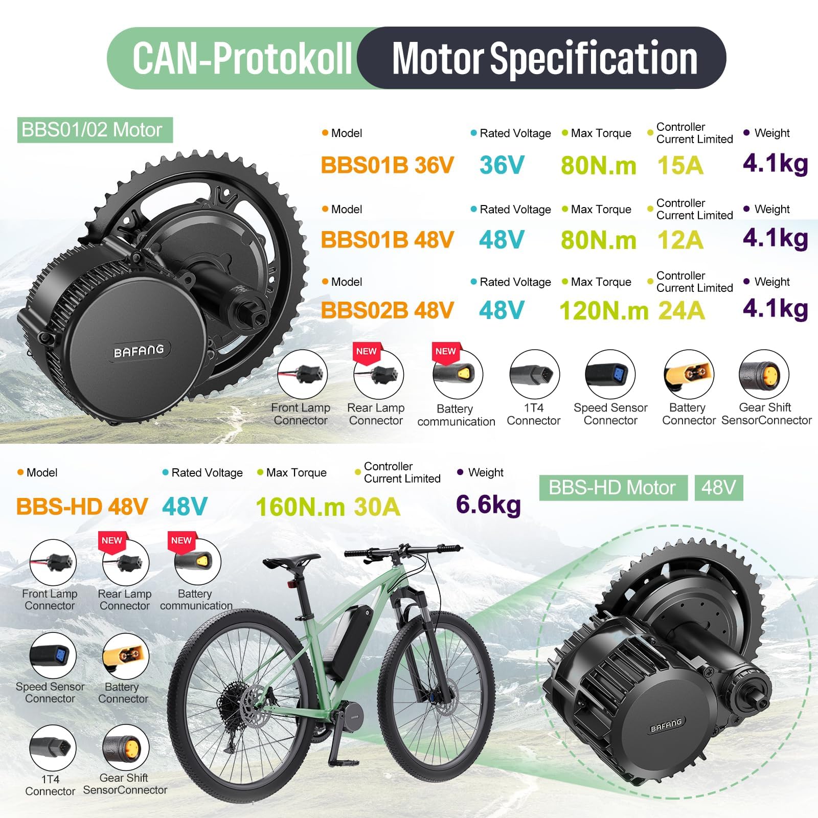 BAFANG 36V 48V BBS01B BBS02B BBS-HD Kit Conversion a Bicicleta Electrica Mid Drive para Bicicleta Eléctrica - Motor Central con Batería Pantalla Opcionales Compatible con MTB Bicicletas de Carretera