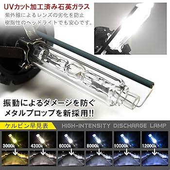 日産 美品　エルグランド　E52　TE52　キセノン　HID　ヘッドライト左側 送料無料 特価 日産 エルグランド E52/TE52/TNE52/PE52/PNE52