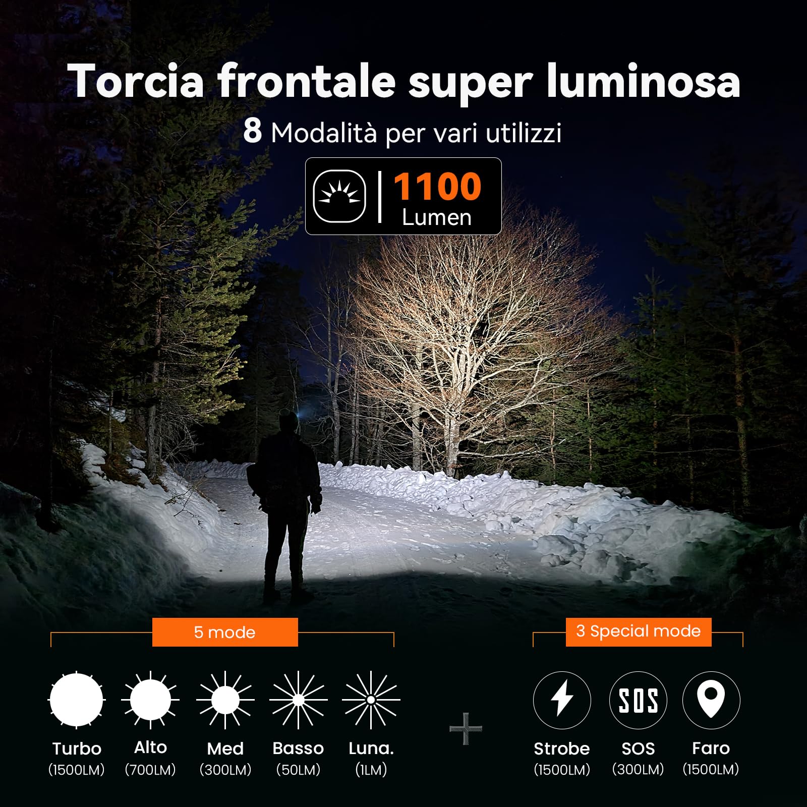 Sofirn HS10 Mini Torcia Frontale 1100 Lumen, Lampada Frontale LED Ricaricabile Tramite con 8 Modalità, Torcia LED Luce Frontale 5000K Alta 90CRI per Campeggio,Pesca,Jogging