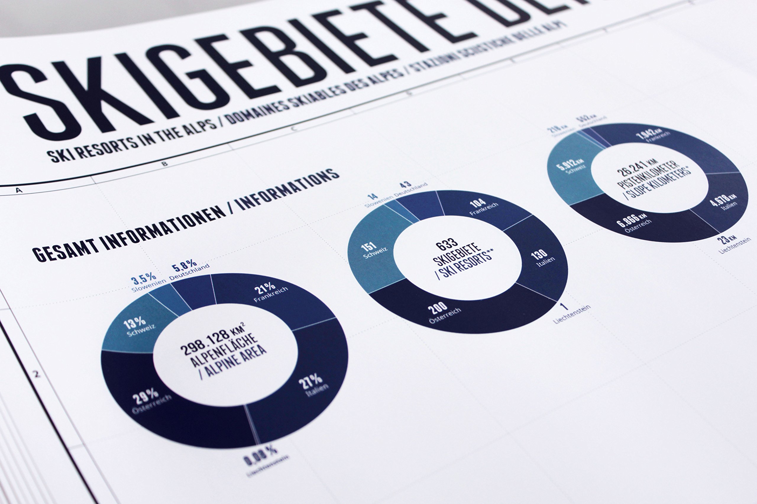 633 Skigebiete der Alpen: Edition 3