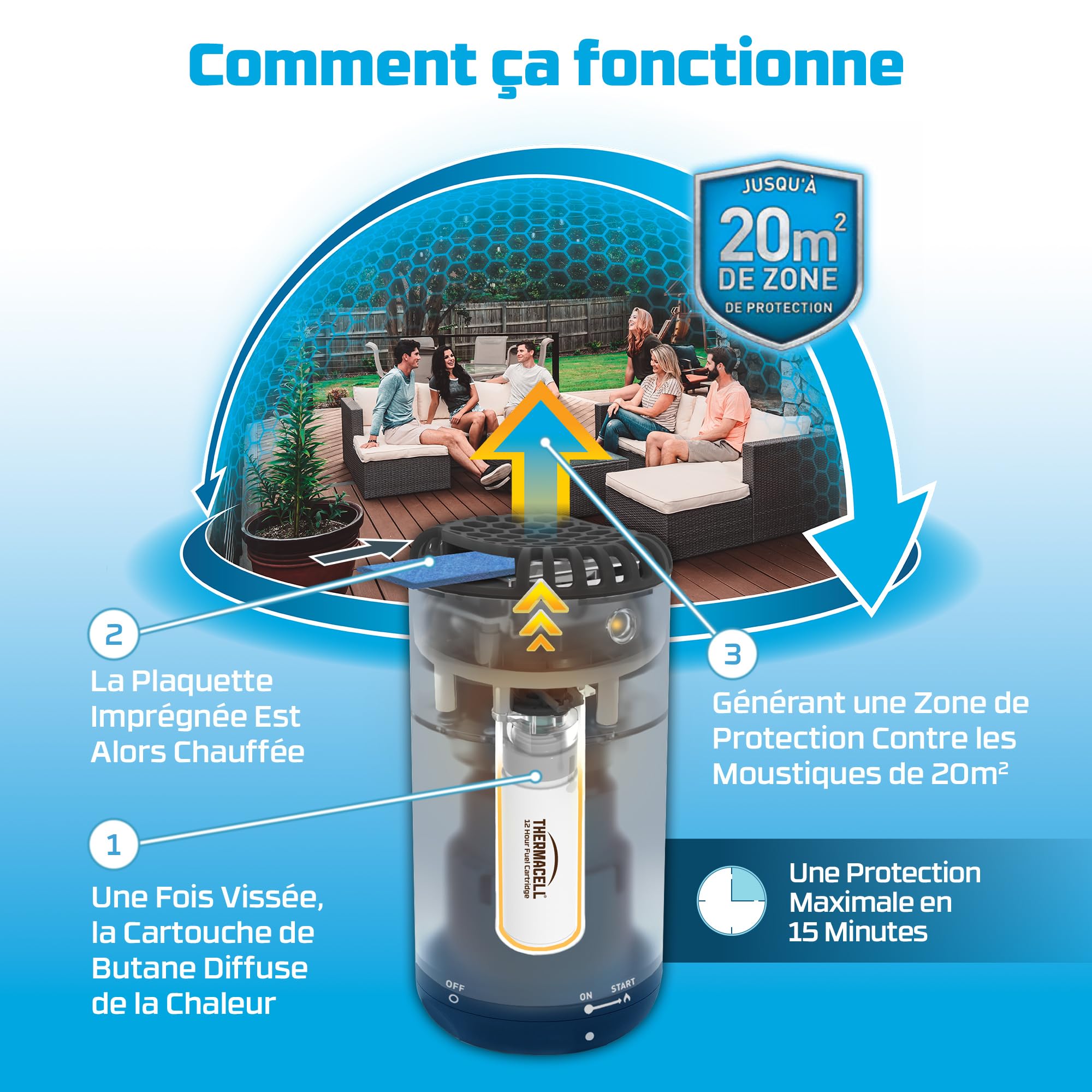 Thermacell - Confezione diffusore blu + ricarica 48 ore | Fino a 60 ore di utilizzo | Anti zanzara e zanzara Tigri | Area di protezione 20 m² | Effetto rapido | Inodore | Blu