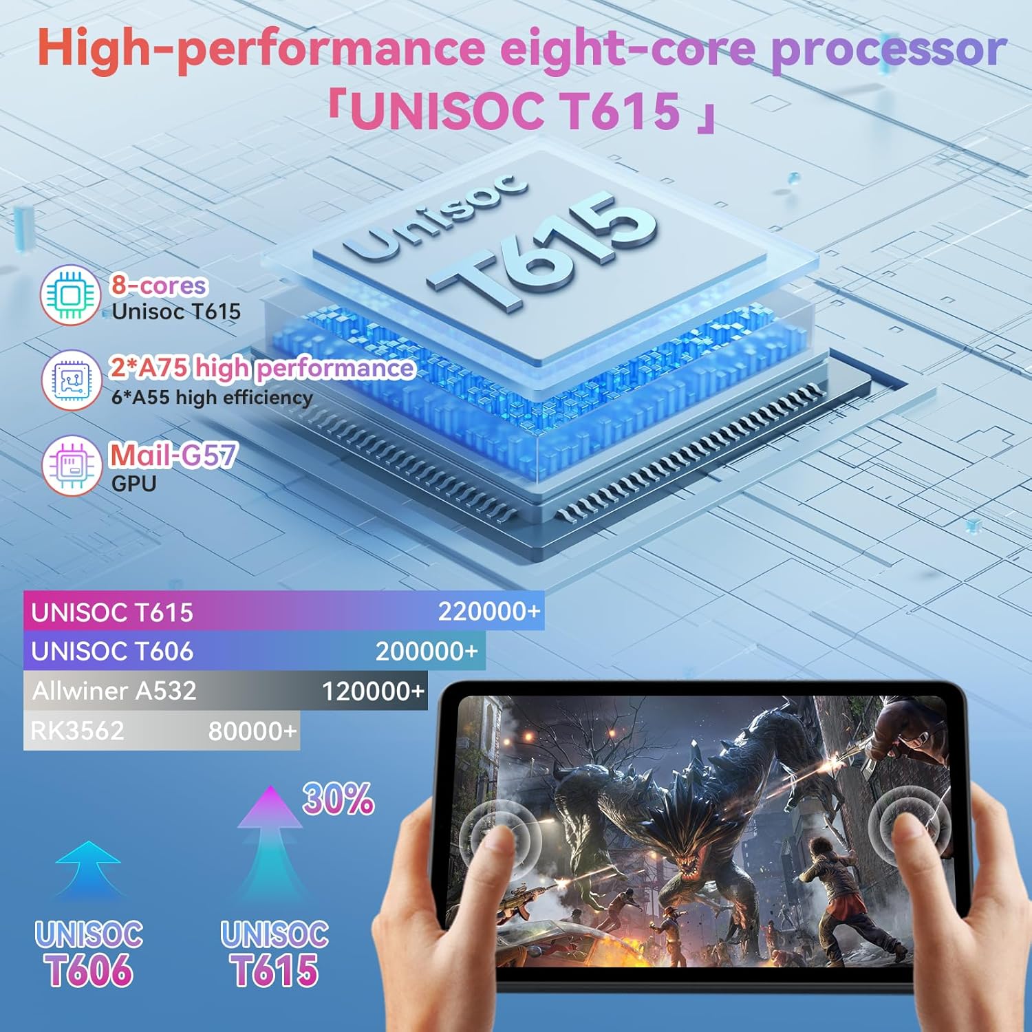 Alphawolf Lpad3A tablet processor and performance comparison