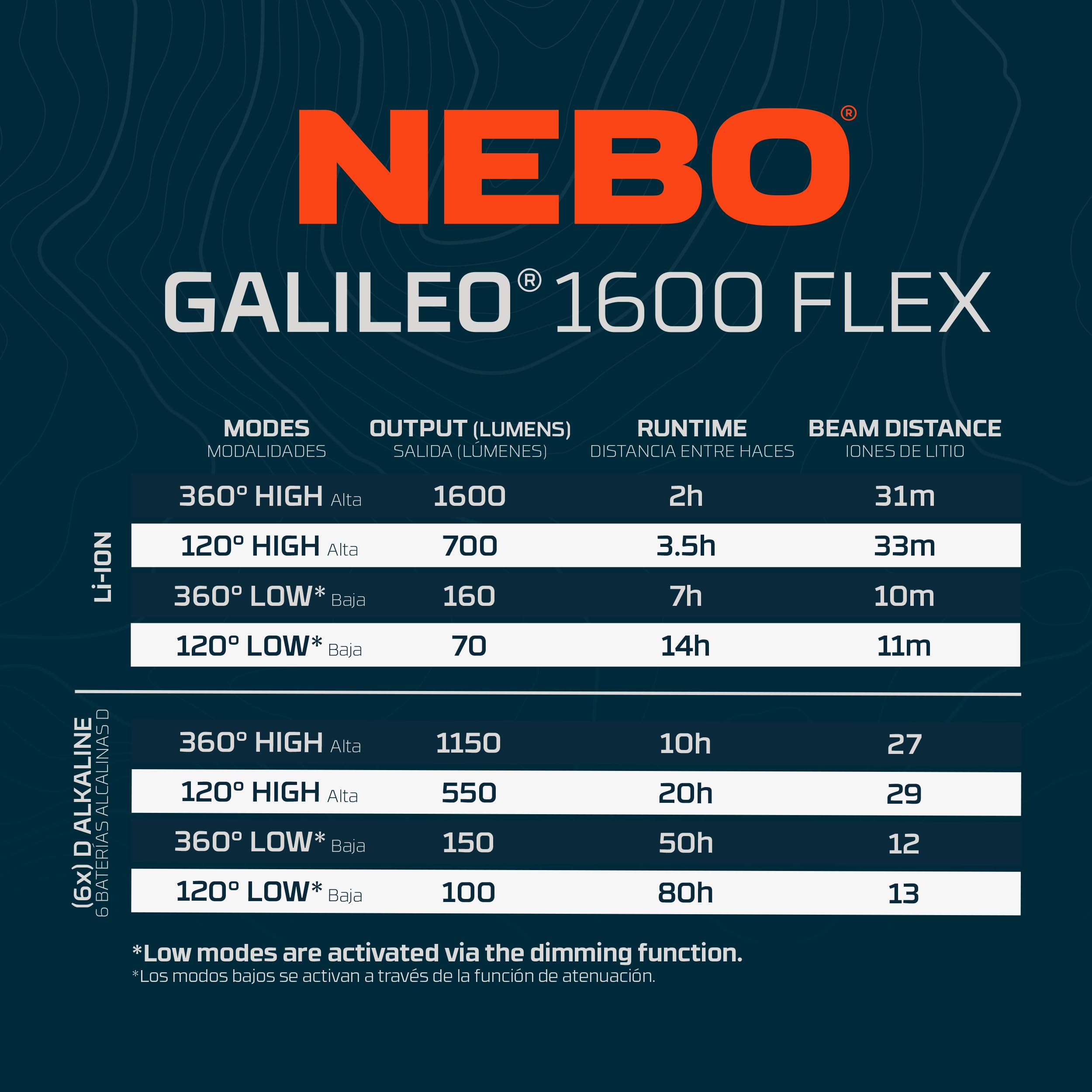 NEBO Galileo 1600 Flex - 1600 Lumen Laterne - Wiederaufladbare Campingleuchte & Powerbank - 360° LED Beleuchtung & IPX4 Wasserdichtigkeit
