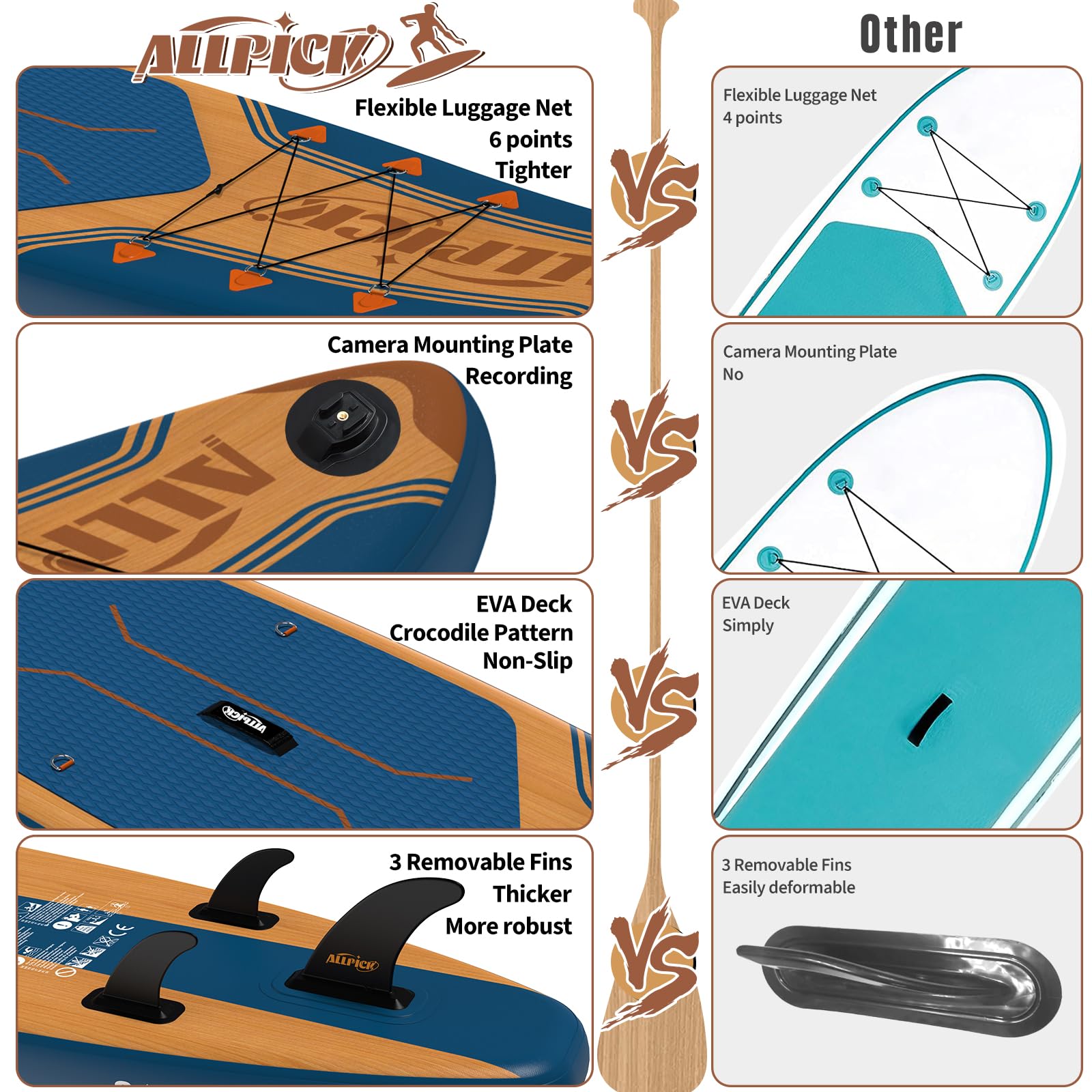 ALLPICK Sup Gonfiabile, Stand Up Paddle Board Gonfiabile, Con Supporto Universale per Fotocamera, Accessori Completi, Tavola da Sup Surf, Principianti e Avanzati, 150kg/180kg