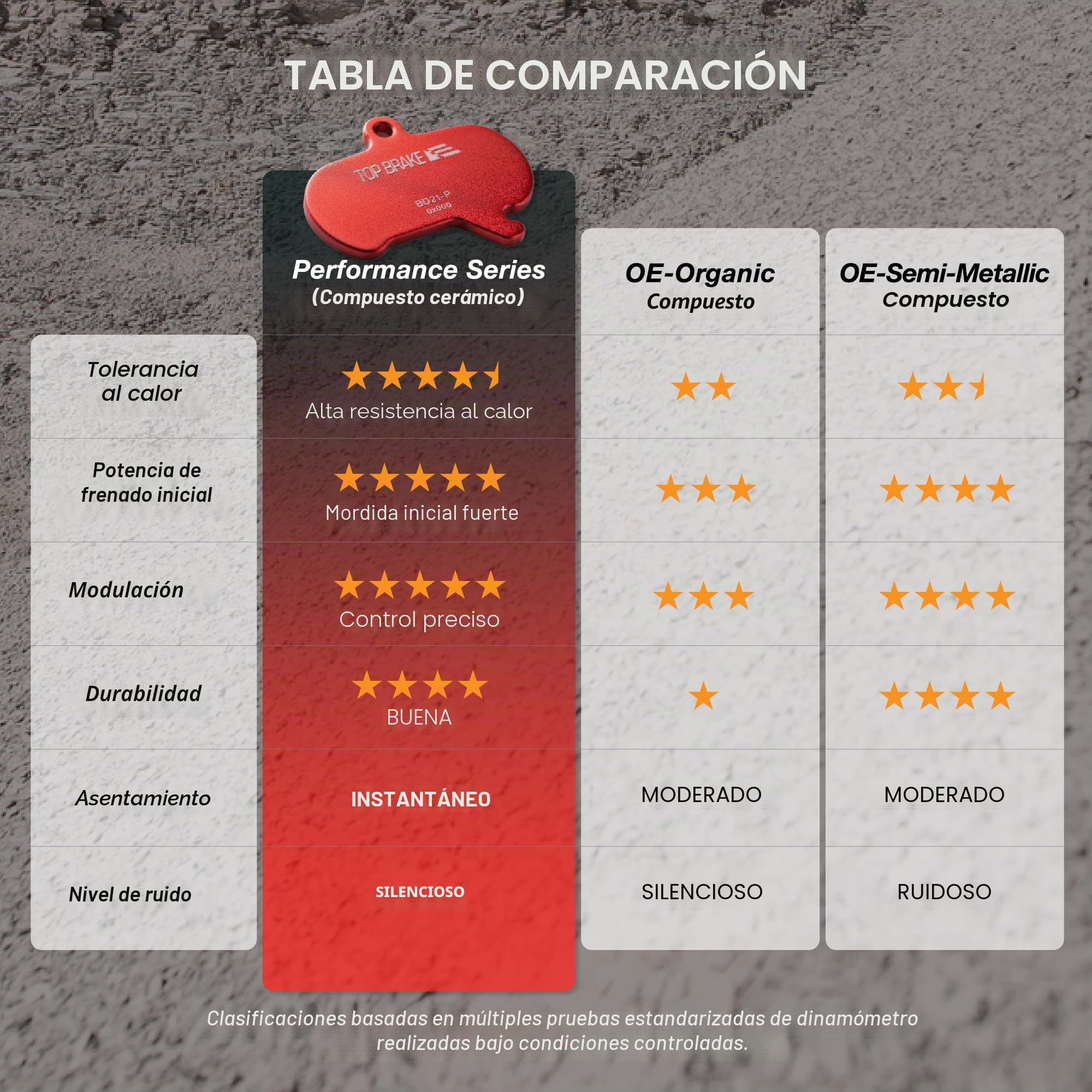 TOP BRAKE Pastillas de Freno de Disco compatibles con SRAM Level Ultimate/T/TL/TLM B1；Force eTap AXS/Red eTap AXS (Gen.2) | MTB eMTB Downhill Trail Enduro Race All Mountain Cycling