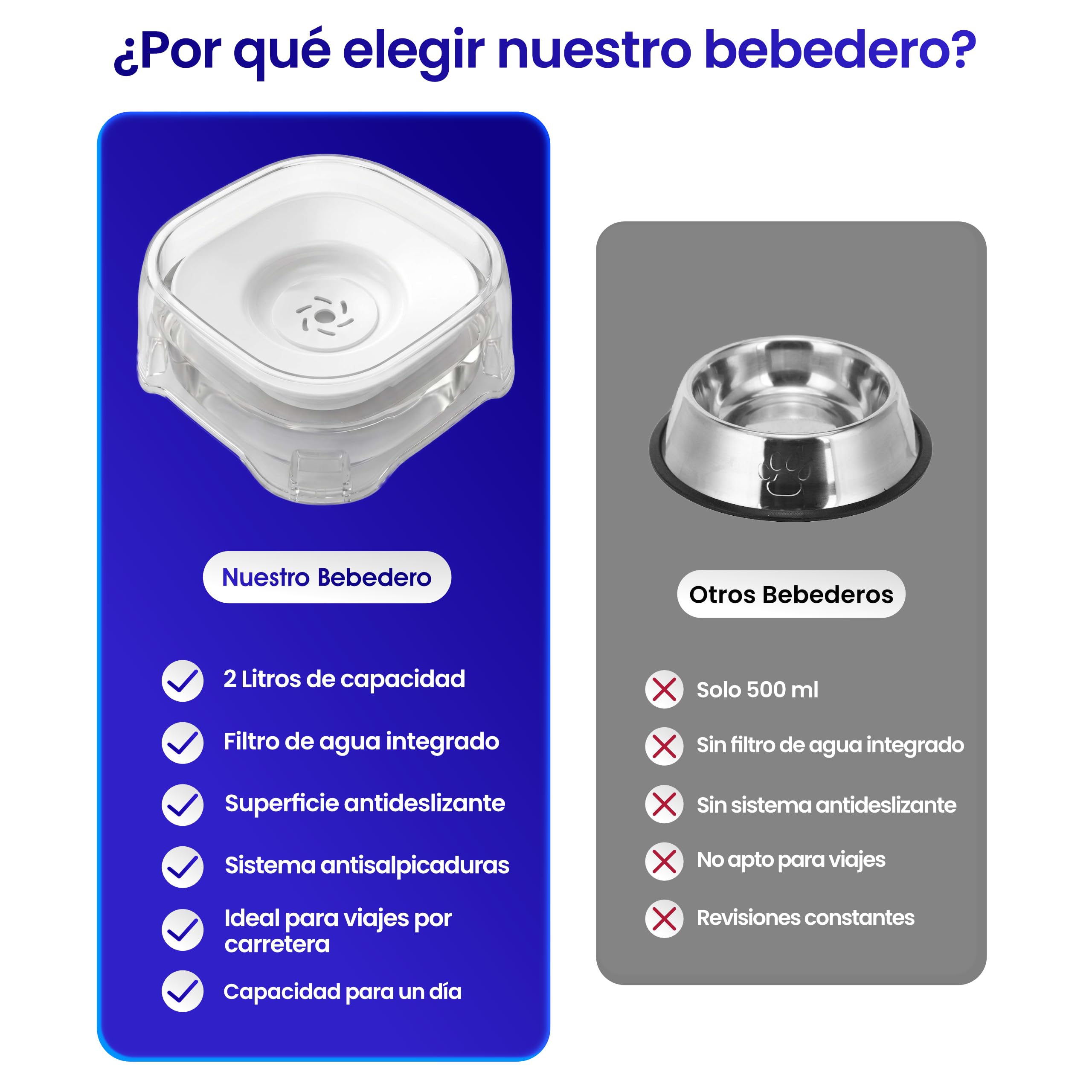 Bebedero Perro 2L Antigoteo Portatil - Cuenco de Agua para Mascotas Medianas Grandes - Dispensador Antisalpicaduras Fuente - Ideal Viaje en Coche y Camping