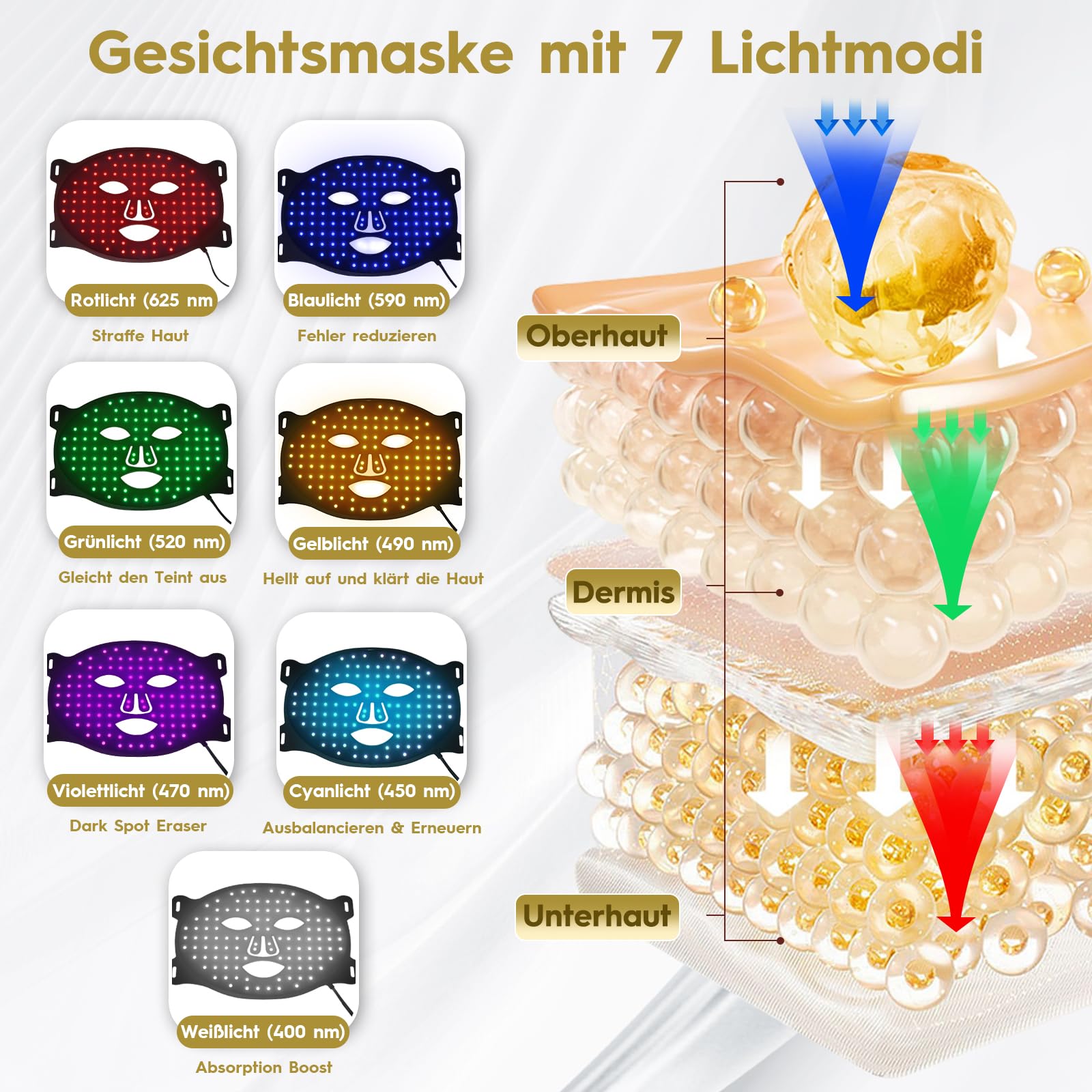 LED Gesichtsmaske 625nm Rotlicht Maske Gesicht 108 LEDs, 7 Farben | 324 Chips, 7 Beleuchtungsmodi und 3 Einstellbare Helligkeitsstufen, Wiederaufladbare，für Straffung und Revitalisierend
