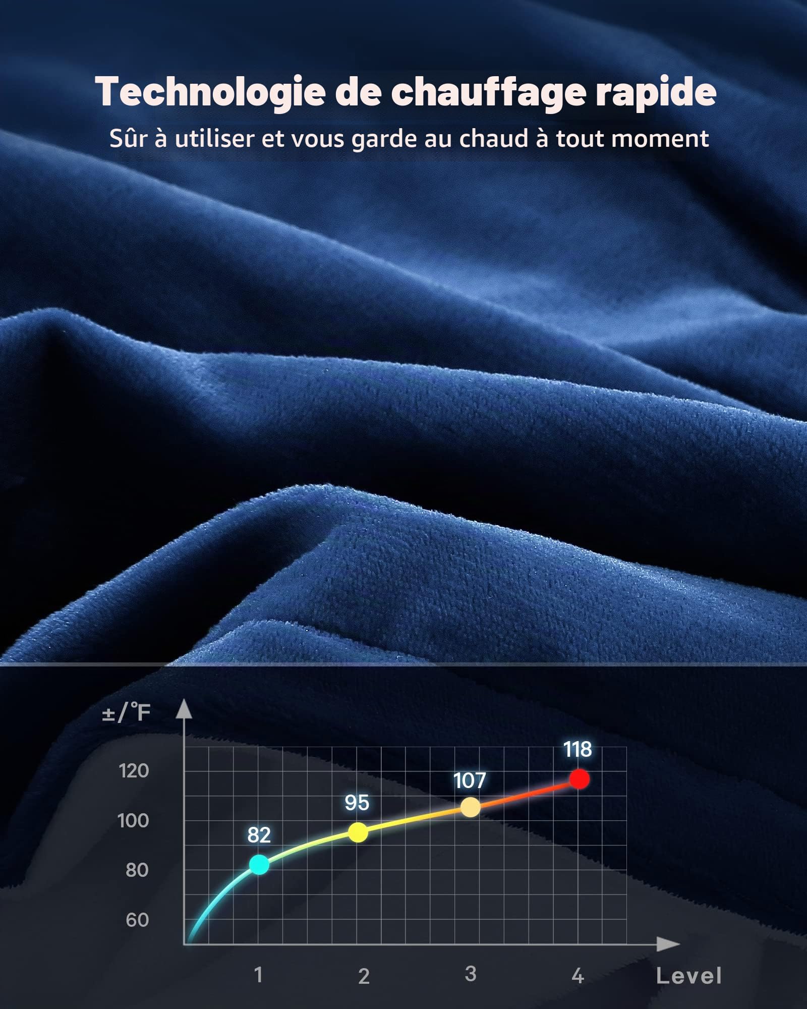 CURECURE Chauffante Couverture Électrique avec Arrêt Automatique, 4 Niveaux de Chauffage, Minuterie d'arrêt Automatique de 10 Heures, Protection Contre la Surchauffe Couverture Électrique