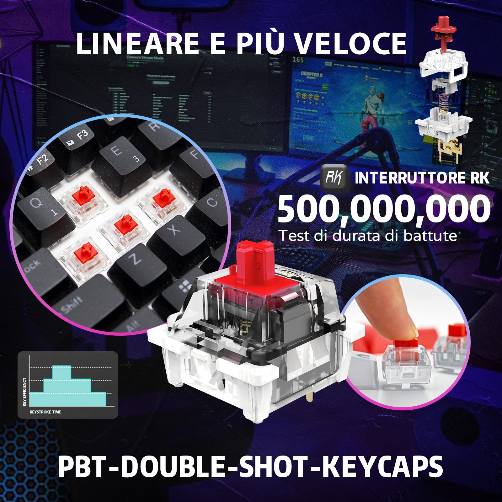 RK61 Tastiera Gaming Meccanica, 60% Tastiera Wireless 2.4Ghz/Bluetooth/USB-C RGB Backlit Interruttore Rosso Hot Swap Double-Shot Keycaps Compatibile con Win/Mac, Nero(QWERTY Layout Italiano)