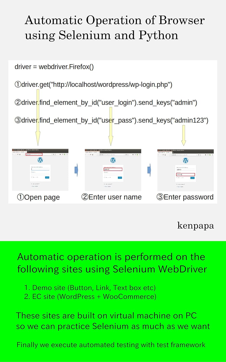 Automatic Operation of Browser using Selenium and Python eBook : Kurose ...