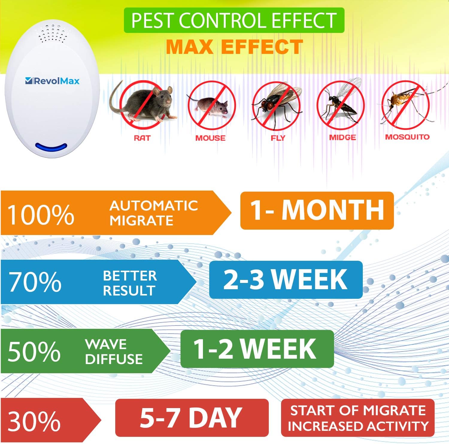 RX-1, 2Pack, Ultrasonic Pest Repeller Wall Plug-in, Most Effective Than Repellents - Get Rid of - Rodents, Squirrels, Mice, Rats, Bats, Roaches, Ants, Spiders, Bed Bugs, Мosquito, Insects, Fleas! : Patio, Lawn & Garden