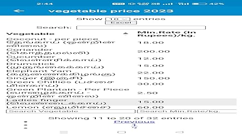 vegetable price 2023