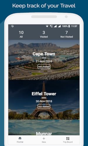 My Travel Wishlist