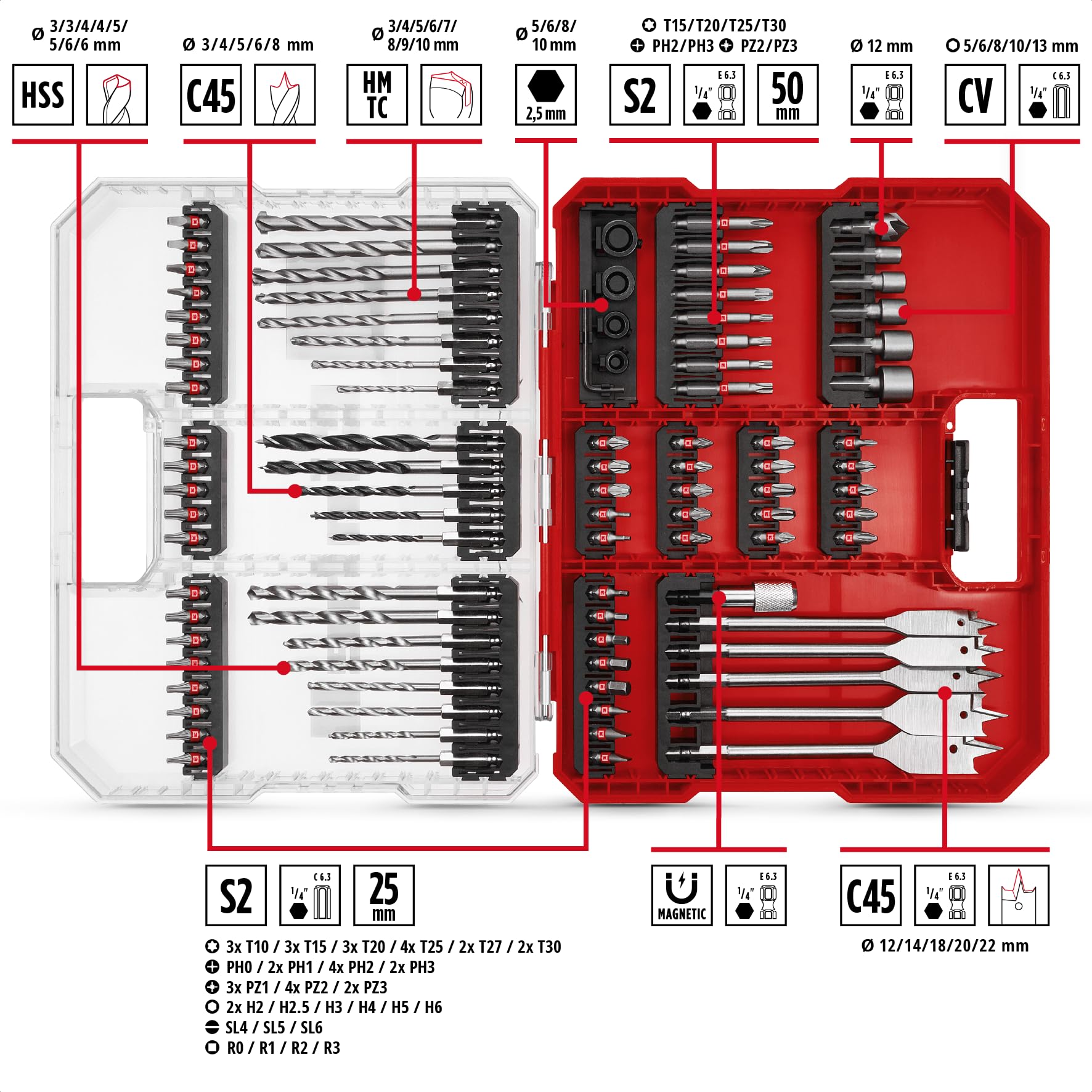 Original Einhell XL-CASE 95-tlg. Bit- und Bohrer-Set (Bits, diverse Bohrer, Schnellwechselbithalter, Steckschlüssel, Senker, Bohrstopper, Stiftschlüssel inkl. Aufbewahrungsbox)
