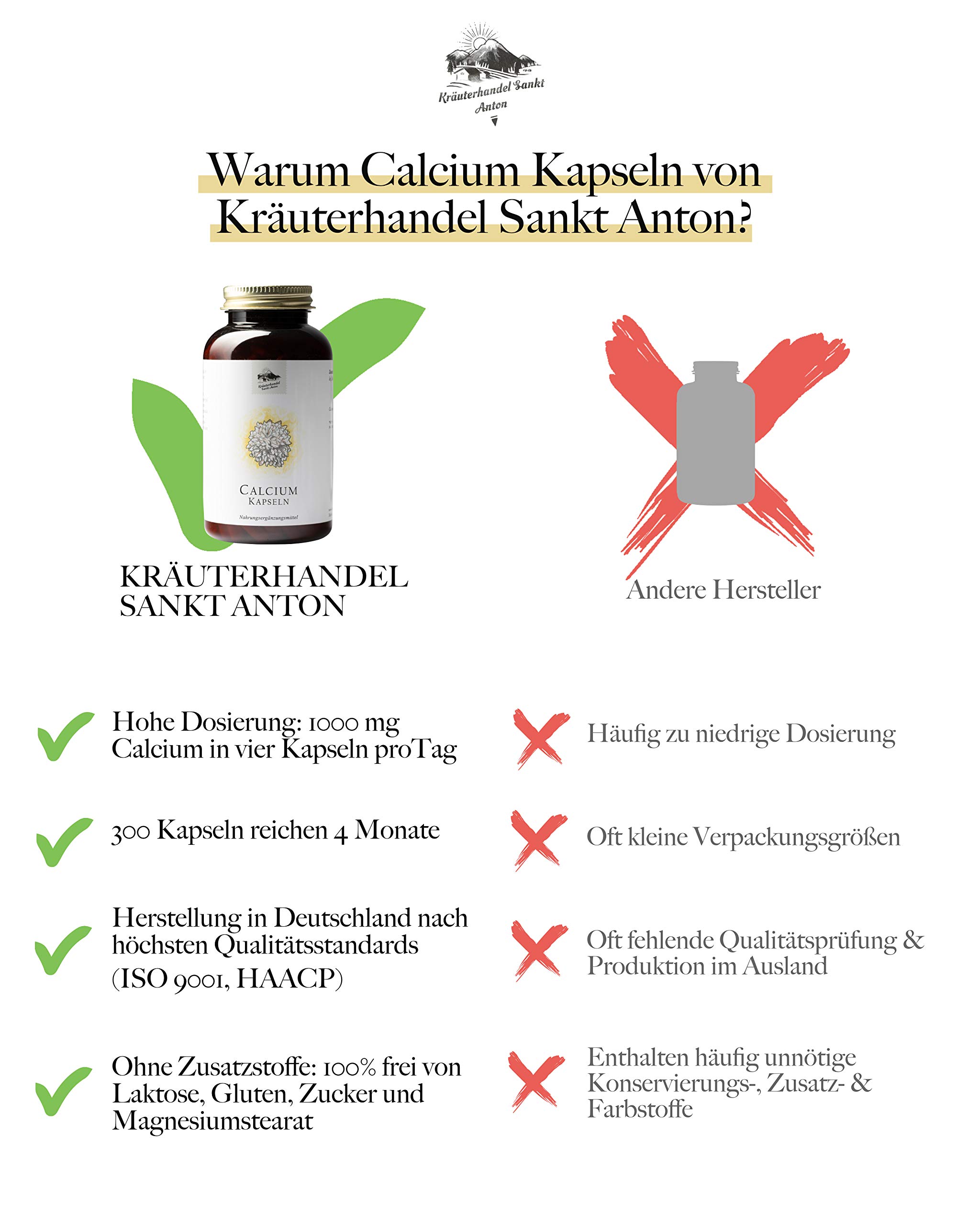 KRÄUTERHANDEL SANKT ANTON Calcium, 300 Kapseln, 1000 mg Kalzium Tagesdosis, Hochdosiert, Laborgeprüft, Deutsche Premium Qualität
