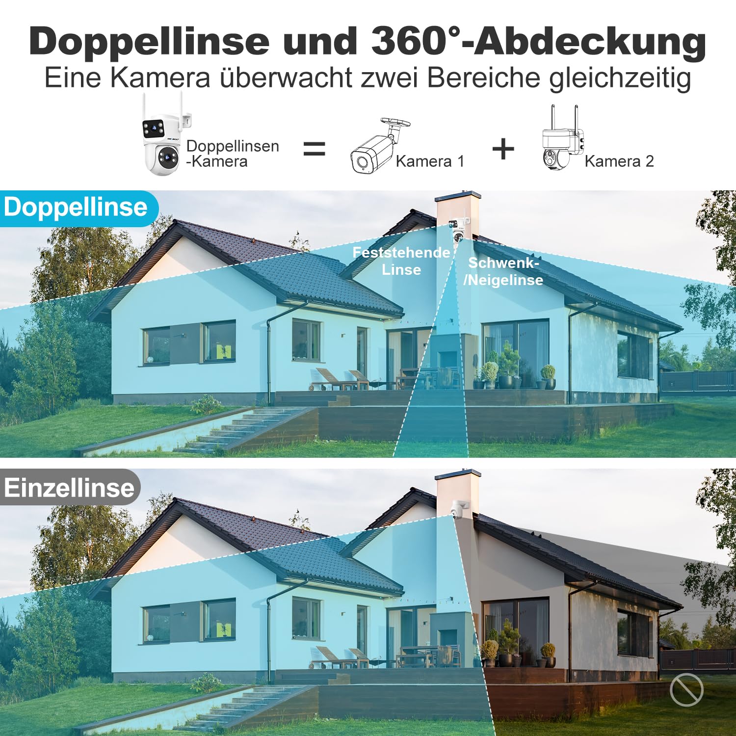 GENBOLT Dual Lens WLAN Überwachungskamera Aussen, PoE Kamera 2.4/5GHz WiFi