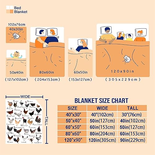 Miniatura 6 de Manta de raza de pollo  Regalo de pollo para los amantes  Acogedora franela suave, ligera y cálida  40 x 50 pulgadas para habitación de niños y