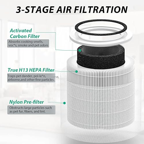 Miniatura 3 de Filtro de repuesto para purificador de aire Core 300 compatible con LEVOIT Core 300, 300S, P350 VortexAir Purificador de aire, filtro Core 300S con