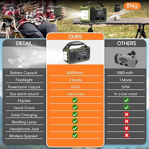 Miniatura 7 de Radio de manivela de emergencia (verde)