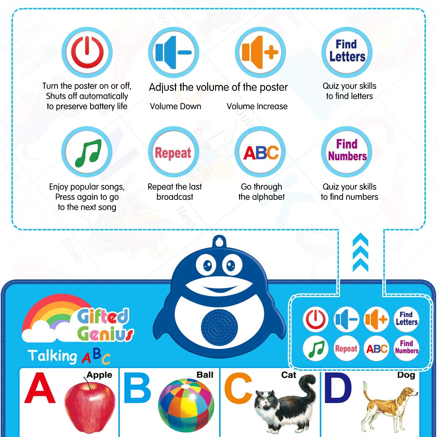 Gifted Genius Electronic Interactive Alphabet Wall Chart, Talking ABC & 123s & Music Poster, Best Educational Toy for Toddler. Kids Fun Learning at Daycare, Preschool, Kindergarten for Boys & Girls : Toys & Games