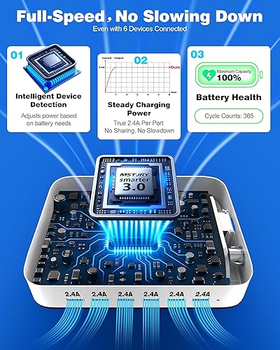 Miniatura 3 de MSTJRY Estación de carga para múltiples dispositivos estaciones de carga USB de 6 puertos - Base de carga organizadora familiar para múltiples