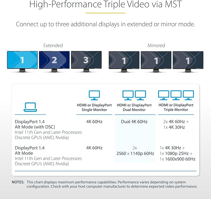 StarTech.com Docking Station USB-C Triple 4K HDMI DP Hub 4 Puertos 100W miniatura 4