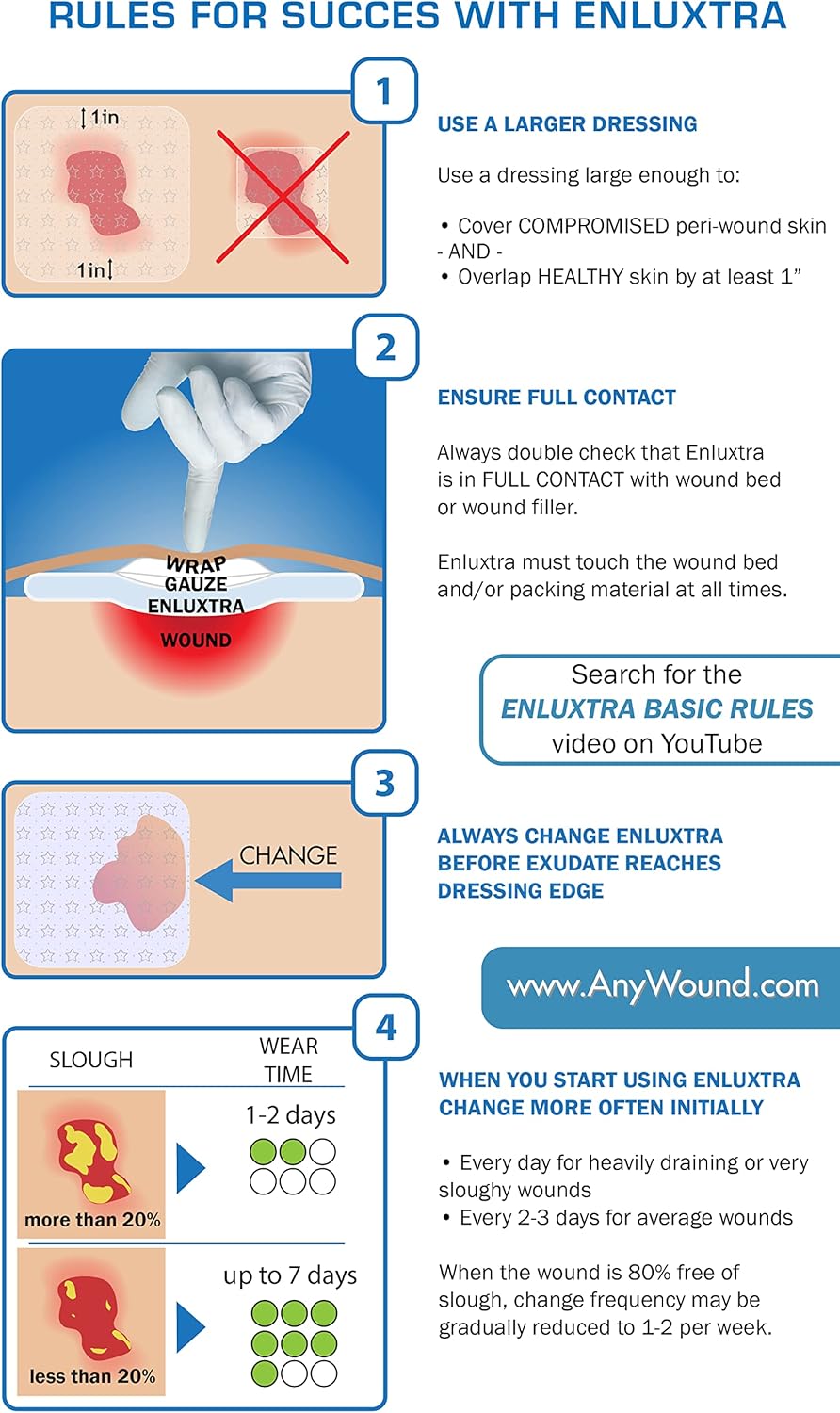 Enluxtra 6"x6" Self-Adaptive "Any Wound" Wound Dressing for Wound with Any Exudate Level - Box of 5