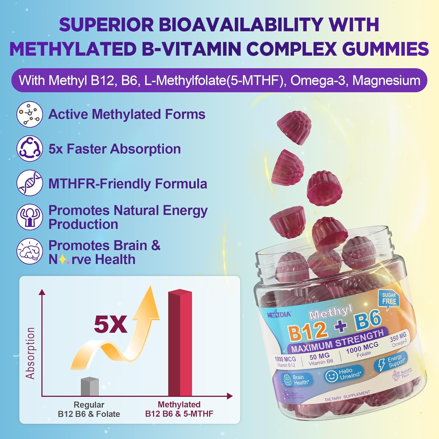 Vitamins B12 & B6 Gummies Boost Energy, w/Methyl B12 1000mcg, L-Methylfolate, B6, Omega-3 DHA, Magnesium | Methylated B-Complex Multivitamin Supplement for Brain Function & Methylation, Vegan, 120Cts