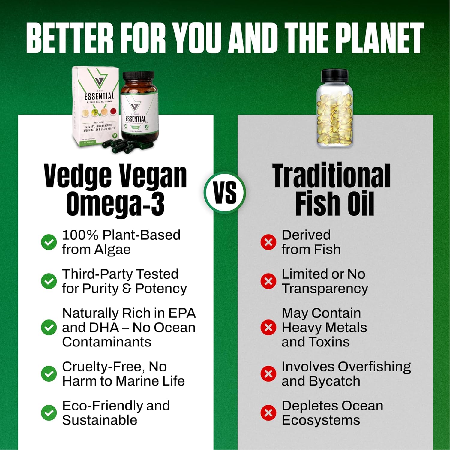VEDGE Vegan Omega 3 Multivitamin for Women and Men – Plant-Based Algal EPA & DHA + Vitamin B12, Vitamin D, K2, Magnesium, Zinc & Selenium – 30-Day Supply – Non-GMO, Gluten Free, Made in USA
