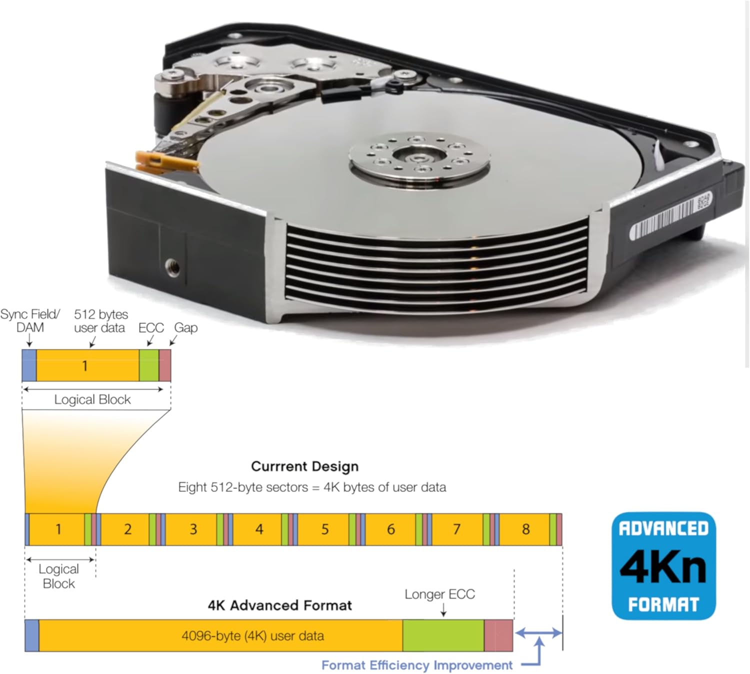 HGST Ultrastar He8 | HUH728080ALN600 | 0F23662 | 8TB 7200 RPM 128MB Cache SATA 6.0Gb/s 3.5" Helium Platform Enterprise Hard Drive Bare Drive