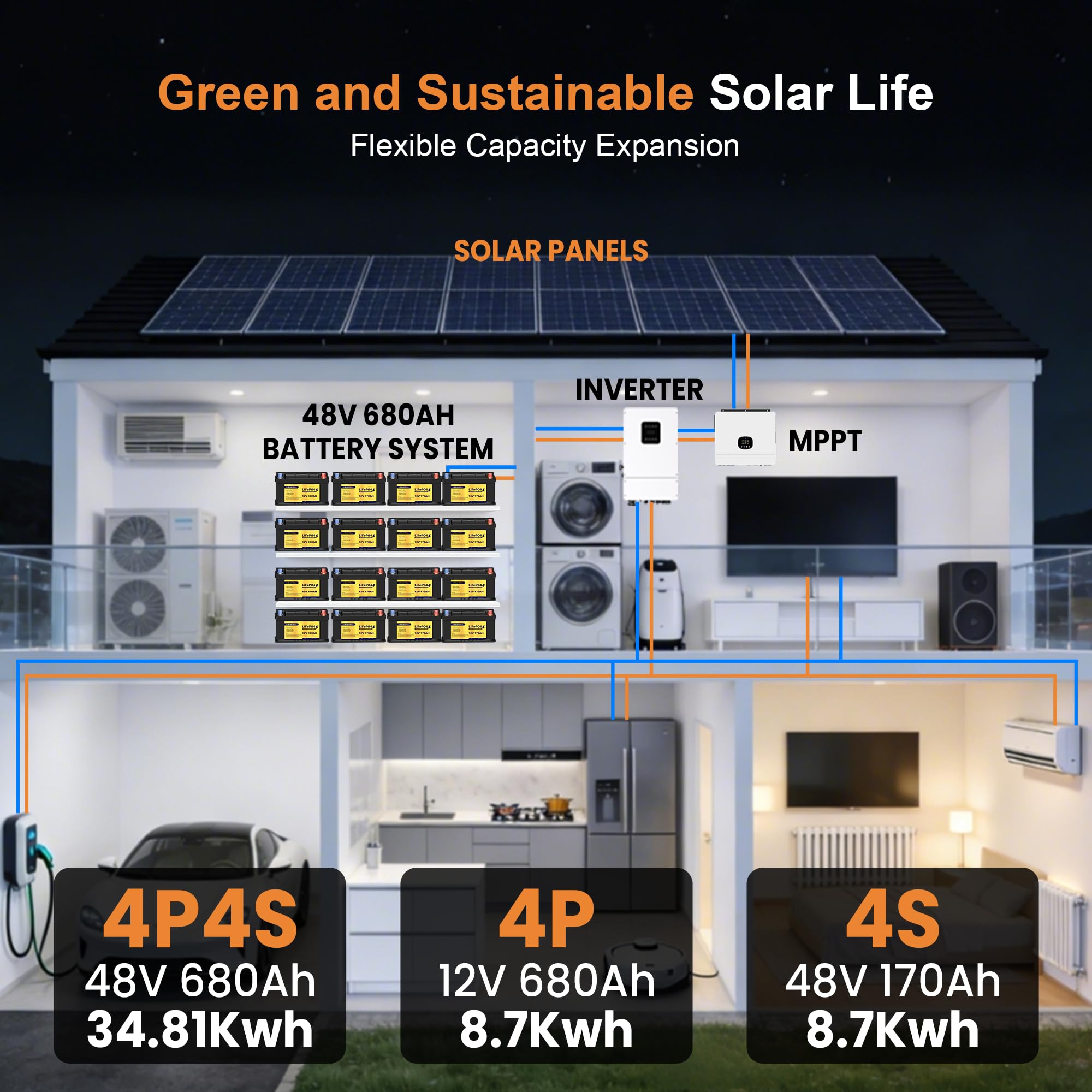 12V 170Ah LiFePO4 Batterie mit Bluetooth, Eingebautes 150A BMS, Lithium Eisenphosphat Akku, Tiefzyklus für Wohnmobil, Solaranlage, Boot, netzunabhängige Stromversorgung