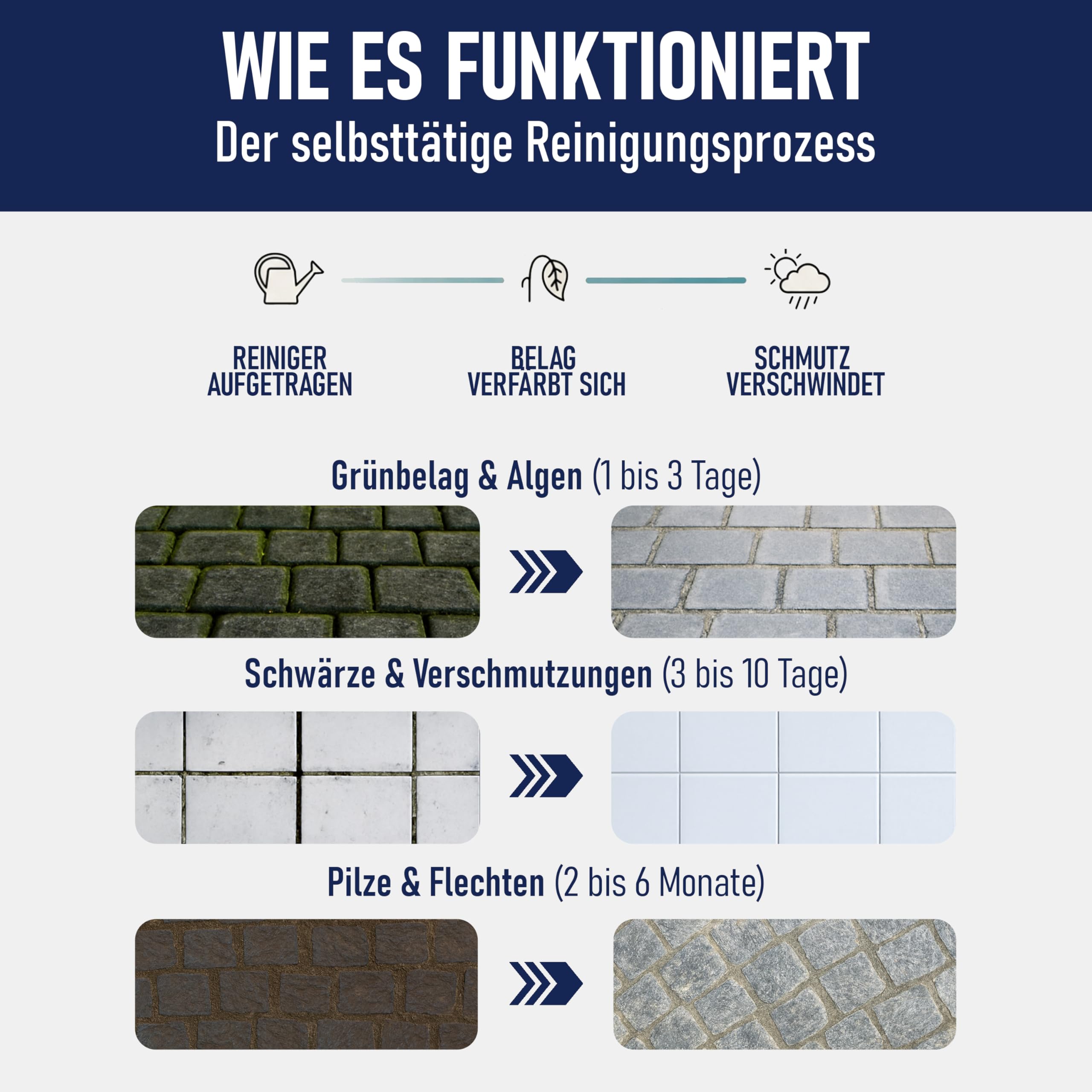 A.K.B Steinreich Grünbelagentferner & Steinreiniger Intensiv Aussen 2,5l - Hochwirksame Reinigung von Grünbelag, Algen & Flechten Mit & Ohne Schrubben - Steinreiniger Außen Konzentrat