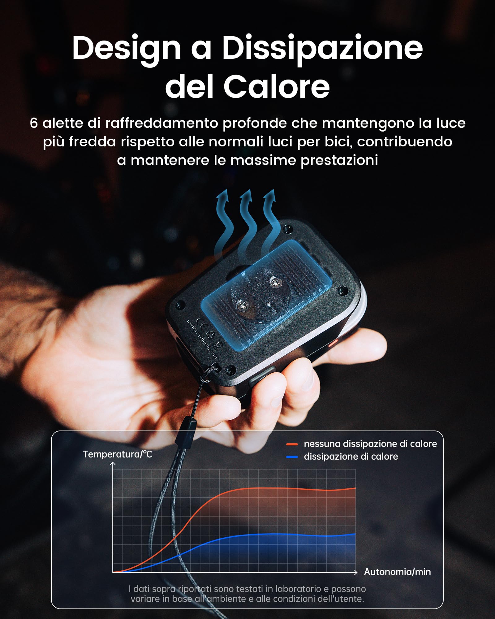 RAVEMEN FR500 500 Lumen Fanalini Anteriori per Bicicletta, Compatibile con Garmin/Wahoo Ciclocomputer, Diurna e Notturna Visibile Lateralmente 6 Modalità per ciclismo su Strada e Urbano IPX6