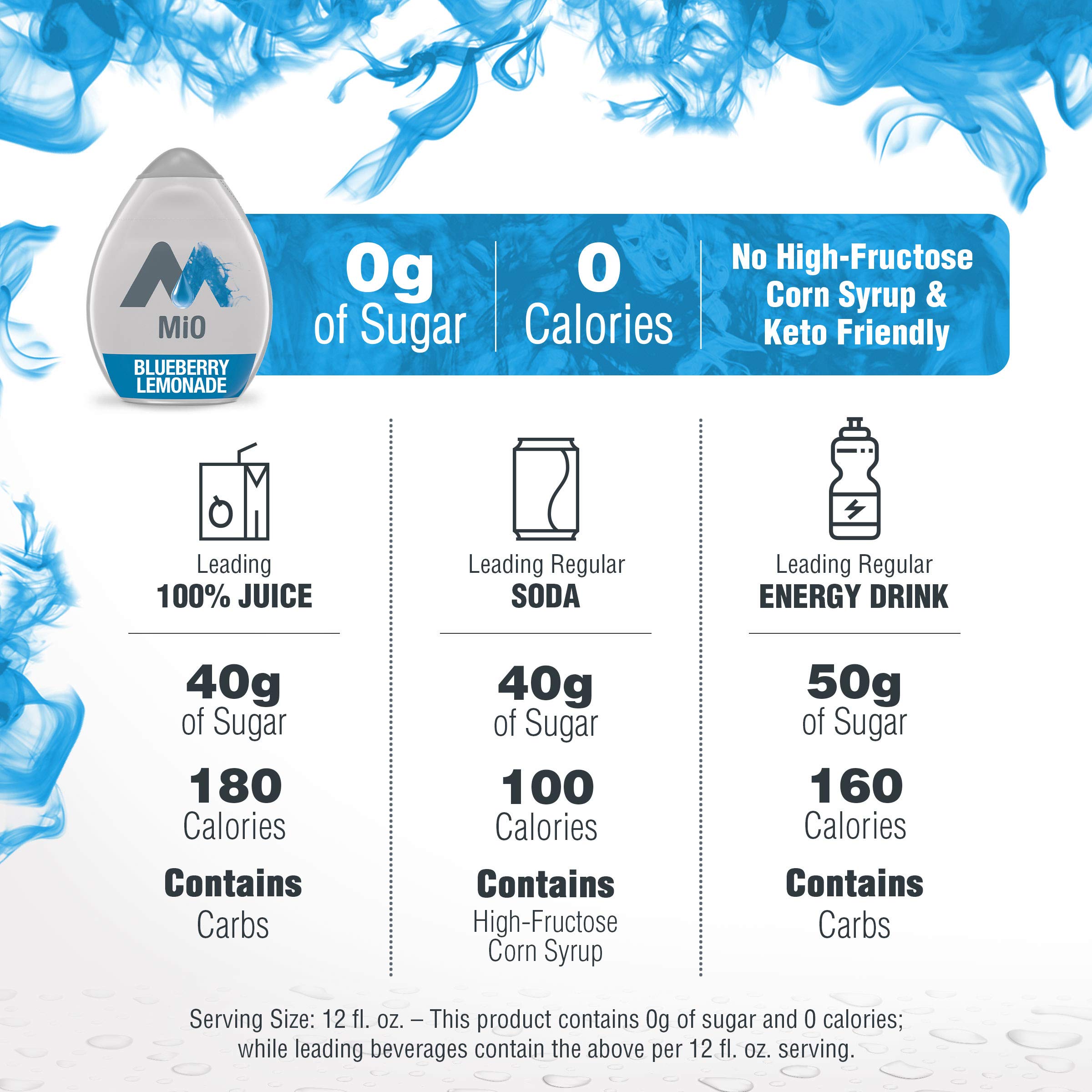 MiO SugarFree Berry Variety Naturally Flavored Liquid Water Enhancer 4 Count 1.62 fl oz Buy