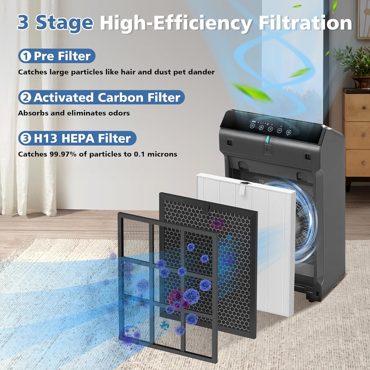 5510 5520 Replacement Filter Q Compatible with Winix 5510/5520 Air Purifier, HEPA and Deodorization Activated Carbon Filter Combo, Part# 1712-0123-00 (2 Set) - Image 3