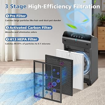 5510 5520 5530 HEPA Filter Replacement Q for Winix PlasmaWave Air Purifier