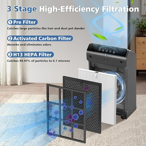 5510 5520 5530 HEPA Filter Replacement Q for Winix PlasmaWave Air Purifier