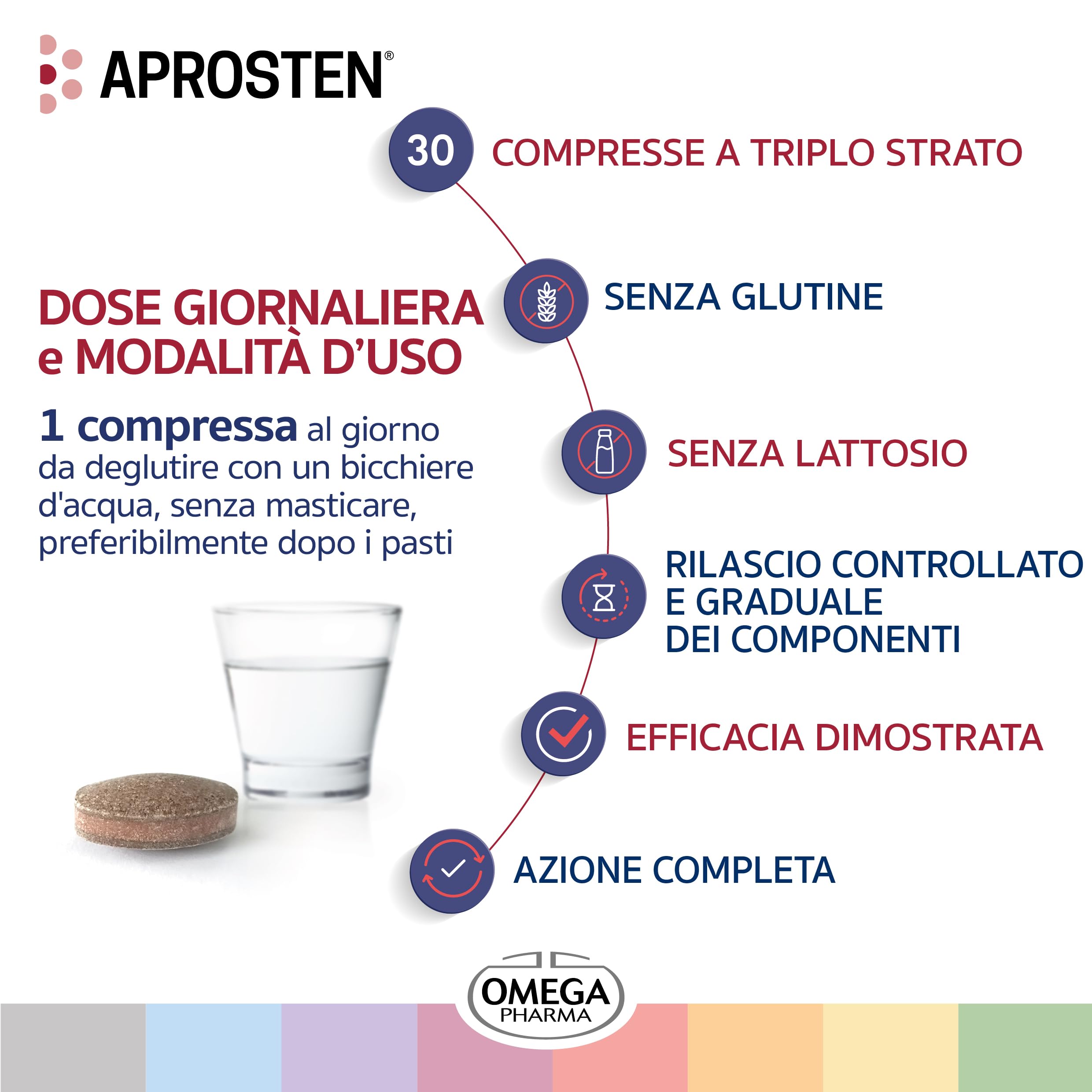 Omega Pharma - Aprosten con Vitamina D3, Utile per la Salute della Prostata - 30 Compresse Deglutibili