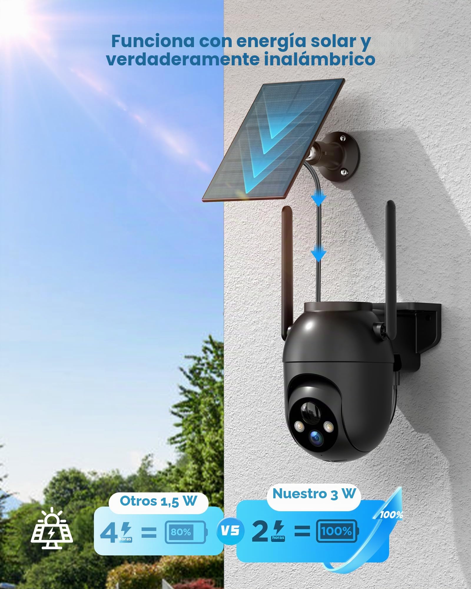 Camara Vigilancia WiFi Exterior Solar: 2K Camaras de Vigilancia sin Cables - 360° Alarmas para Casa Camara 360° Detección Humana Pir Visión Nocturna Color IP66
