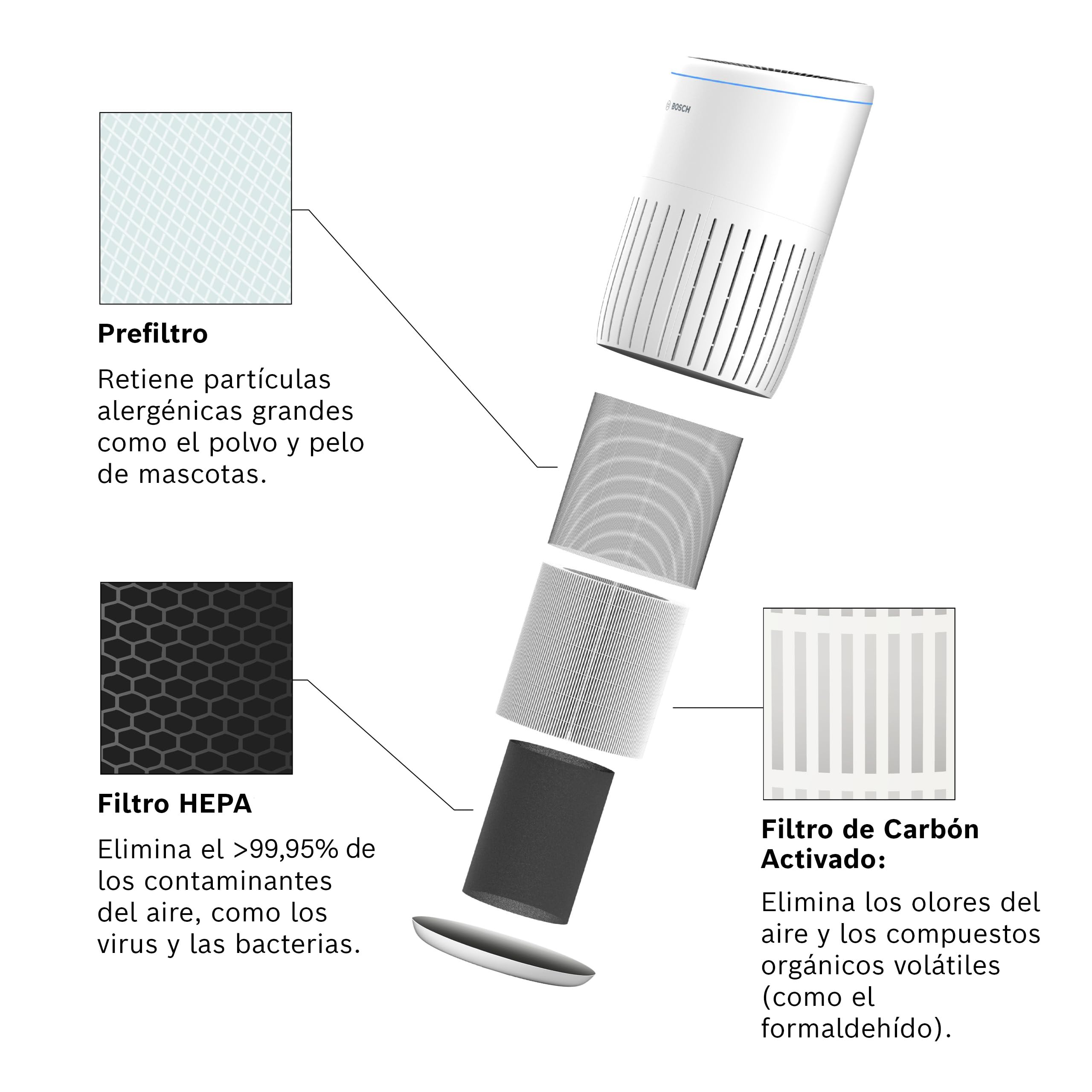 Bosch Filtro Original Air 2000(i), Purificador de aire | Filtro 3 en 1 con Capa Filtrante HEPA y Filtro de Carbón Activo, Contra Virus, Bacterias, Polen, Pelo de Animales y Polvo