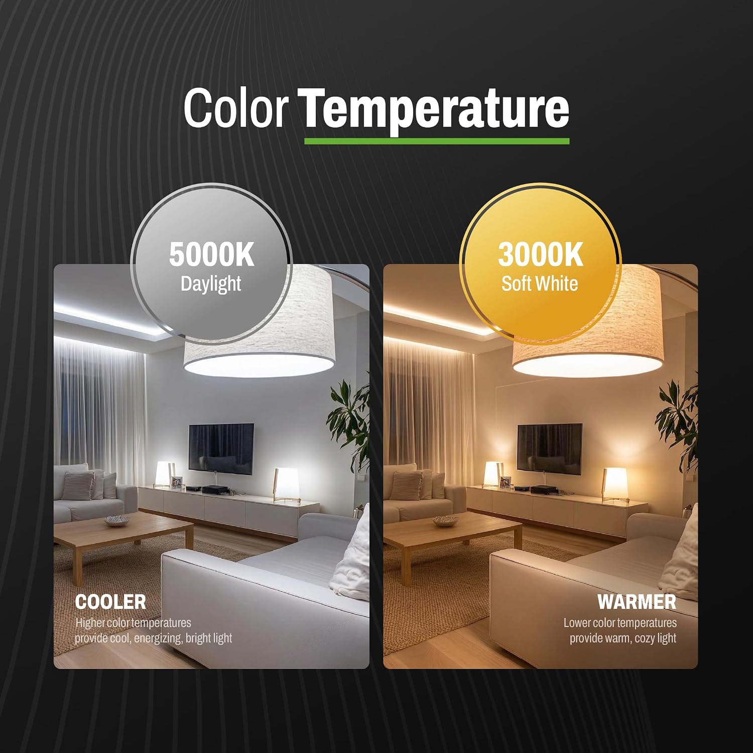 A19 LED Light Bulbs, 12 Pack, 60W Equivalent, 9W Daylight 5000K LED Light Bulb, 810 LM, Bedroom, Living Room, Office, Garage, Daylight LED Light Bulbs, Light Bulbs, Non-Dimmable, E26, UL Listed